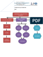 Jovielyn B. Bacaling Bsed Social Studies 3B Worksheet 1: CONCEPT MAP