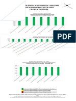 Graficos de Indicadores de Enfermeria Septiembre-Diciembre 2023