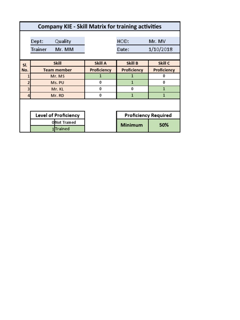 Skill Matrix Basic Know Industrial Engineering | PDF