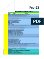 Rendimiento Operacional Febrero 2023