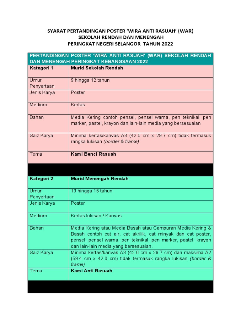 Membangkitkan Semangat Anti Rasuah di Kalangan Pelajar | PDF