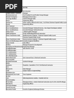 List Of Electrical Consultants In India Pdf