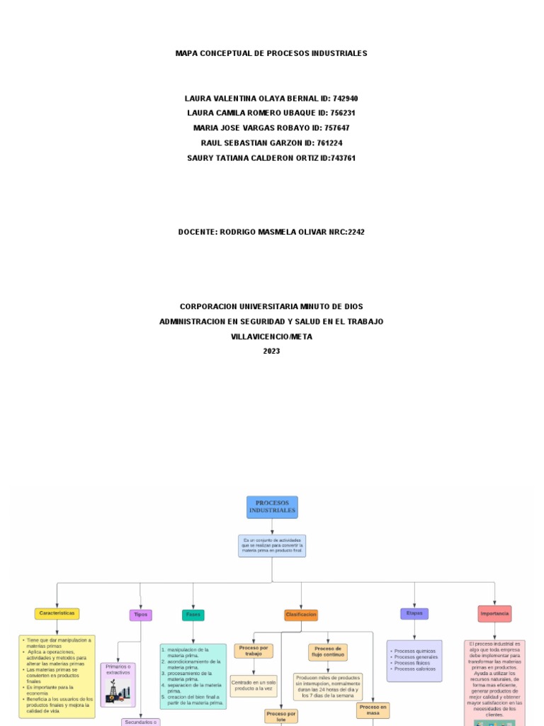 Mapa Conceptual de Procesos Industriales | PDF