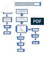 Alur Layanan BPJS Ketenagakerjaan