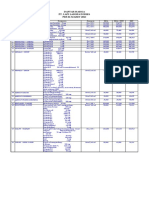 PT. LAPI LABORATORIES PRICE LIST MARCH 2023