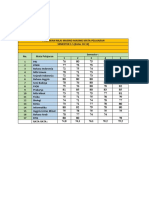 Perbaikan Nilai Mata Pelajaran Semester 1-5