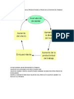 3 Aspectos Que Mejoran La Productividad A Traves de La Division Del Trabajo Según Adam Smith