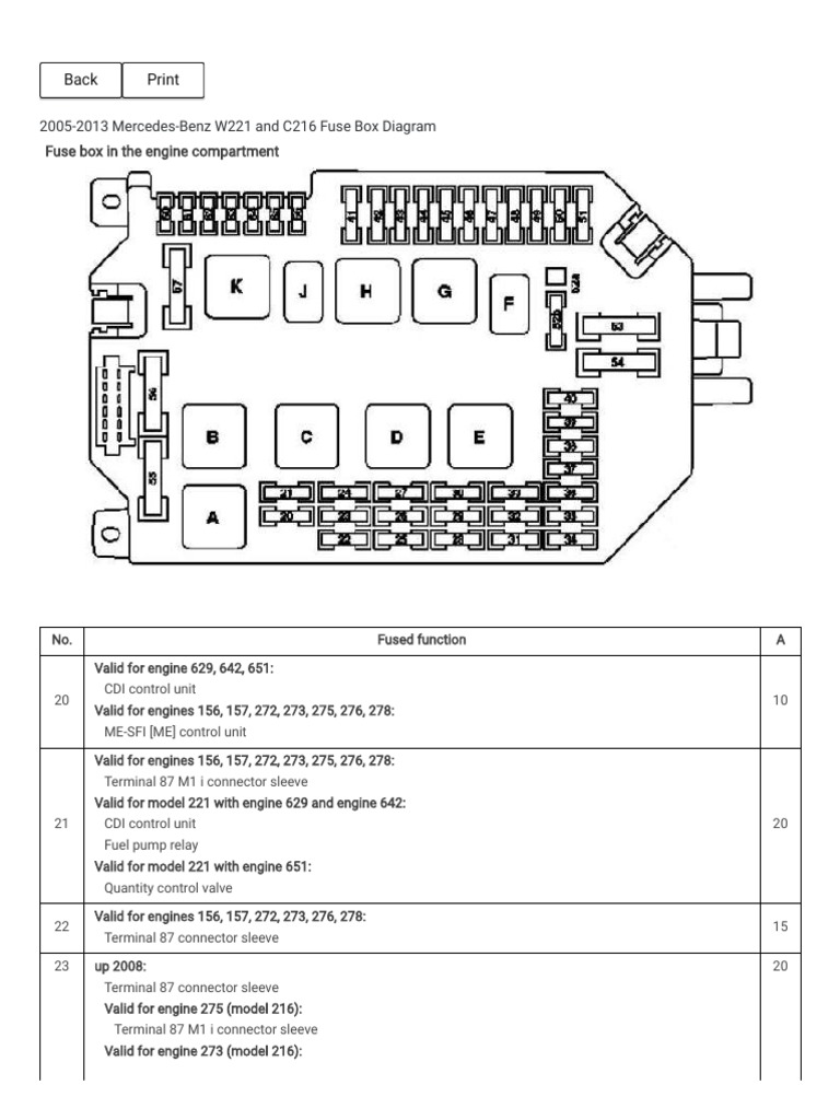 Print Version 20052013 MercedesBenz W221 and C216 Fuse Box Diagram PDF Hybrid Vehicle