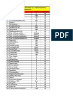 List Permintaan Barang