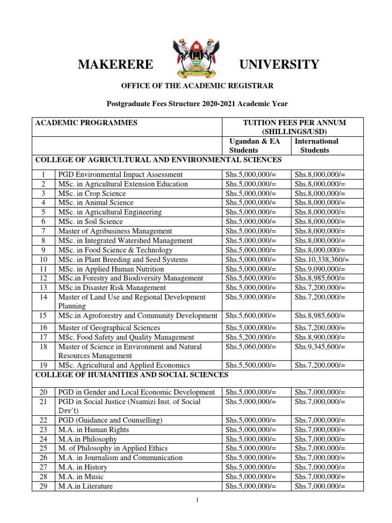 Mak Graduate Fees Structure 2020 21 ACADEMIC YEAR | PDF | Doctor Of ...