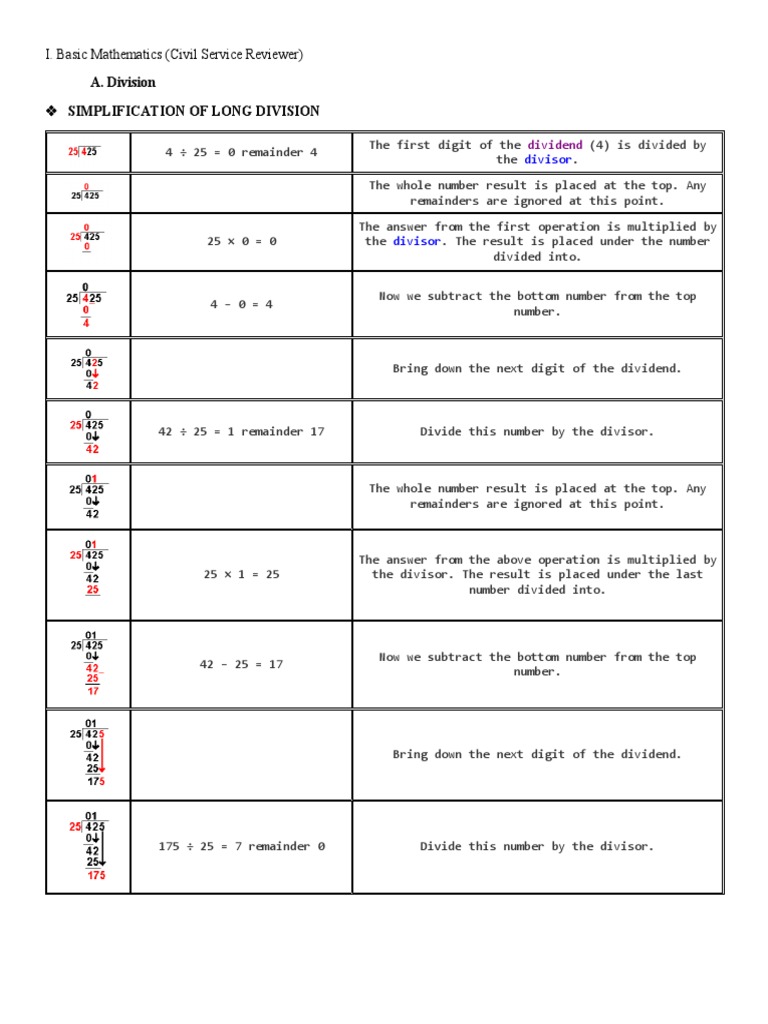 Basic Mathematics (CSC Reviewer) | PDF | Division (Mathematics ...