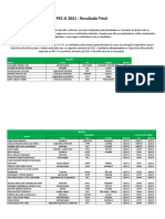 Resultado PEC-G 2021