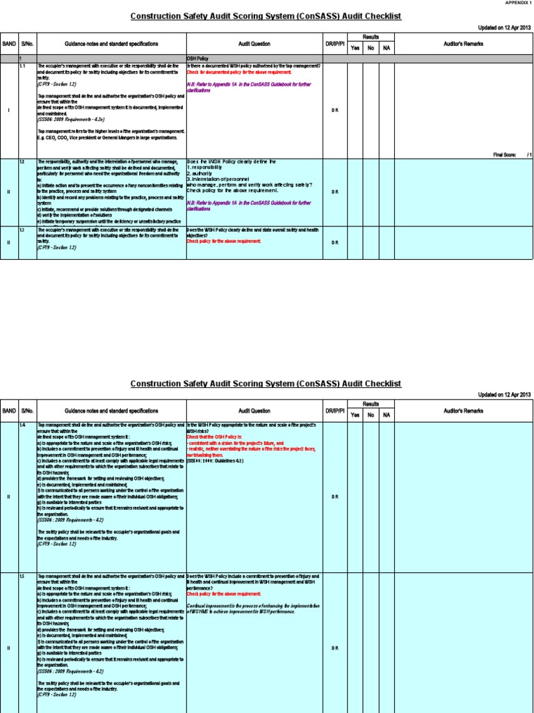 ConSASS Audit Checklist Overview | PDF | Risk Assessment | Occupational ...