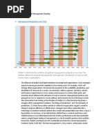 Chapter 2. The Evolution of Management Thinking