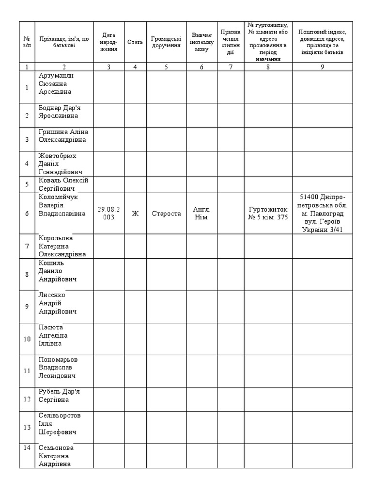 Таблица студентов | PDF