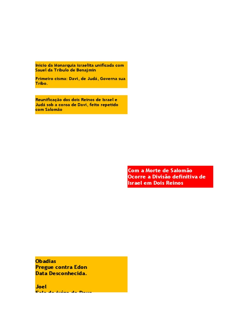 Cronologia De Reis E Profetas Download Grátis Pdf Reino De Judá