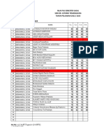 Nila Akhir PKKR SMT 1 Xi TKR 5