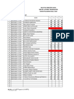 Nila Akhir PSPT SMT 1 Xi TKR 5