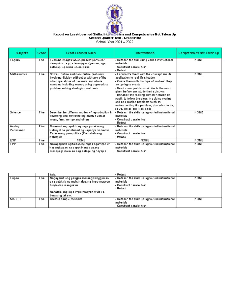 Least Learned Skills in Grade 5 2nd Quarter | PDF | Learning | Cognition
