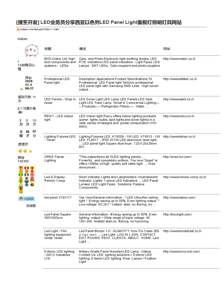 已经整理 以色列LED Panel Light | PDF | Light Emitting Diode | Lighting
