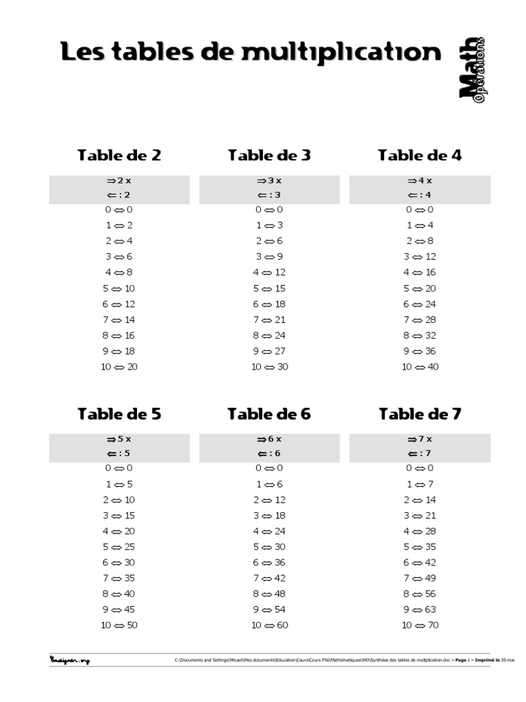 Synthese Des Tables de Multiplication PDF