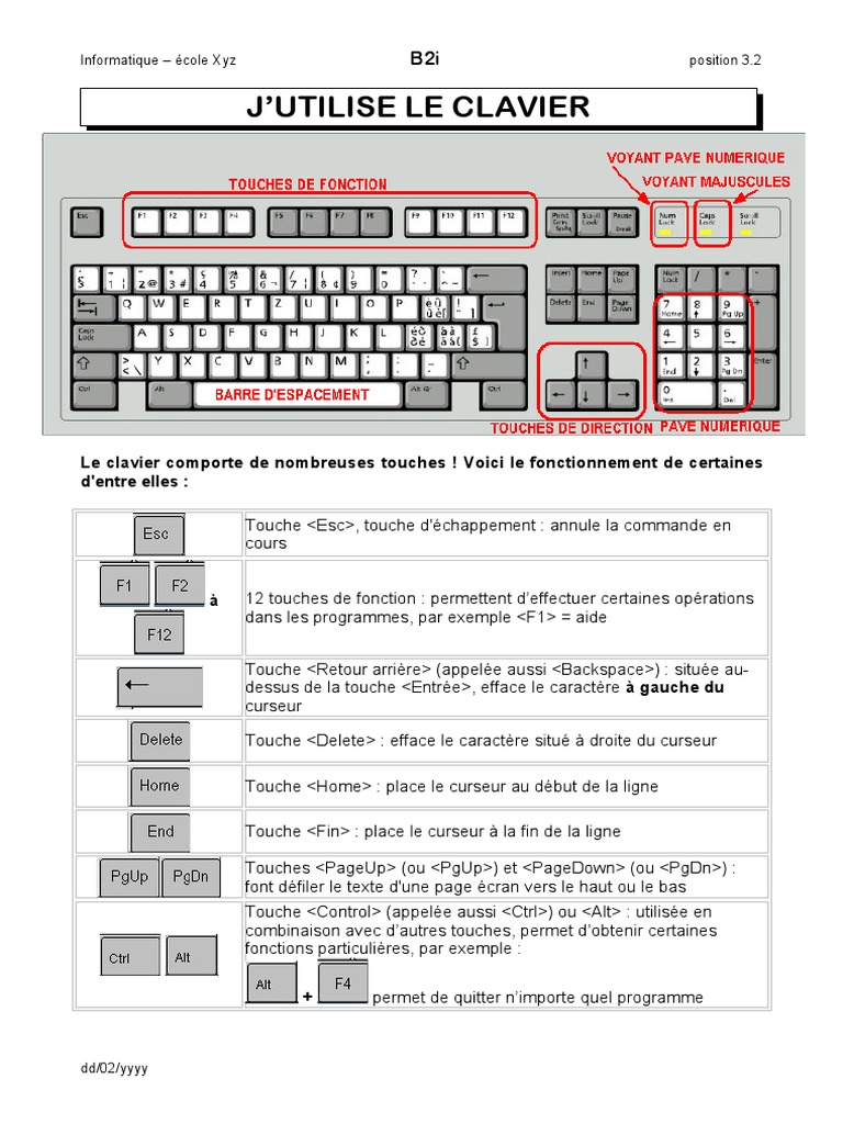 Fonctionnement du Clavier Informatique | PDF | Clavier d'ordinateur ...