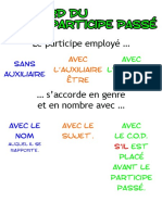 Accord Du Participe Passe Affiche