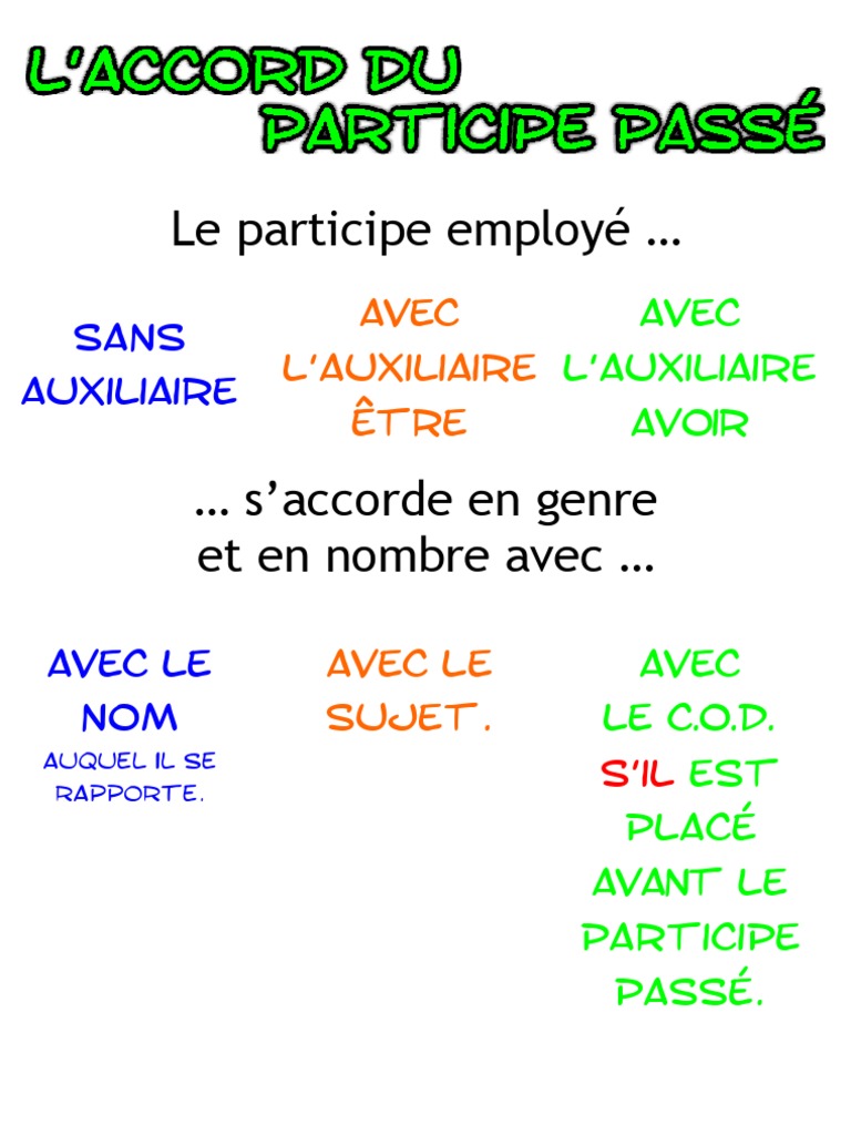 Accord Du Participe Pass En Fran ais PDF