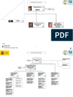 Estructura Ministerio Justicia