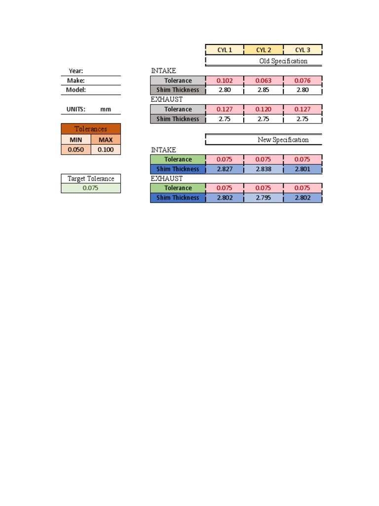 Valve Tolerances Formulas PDF