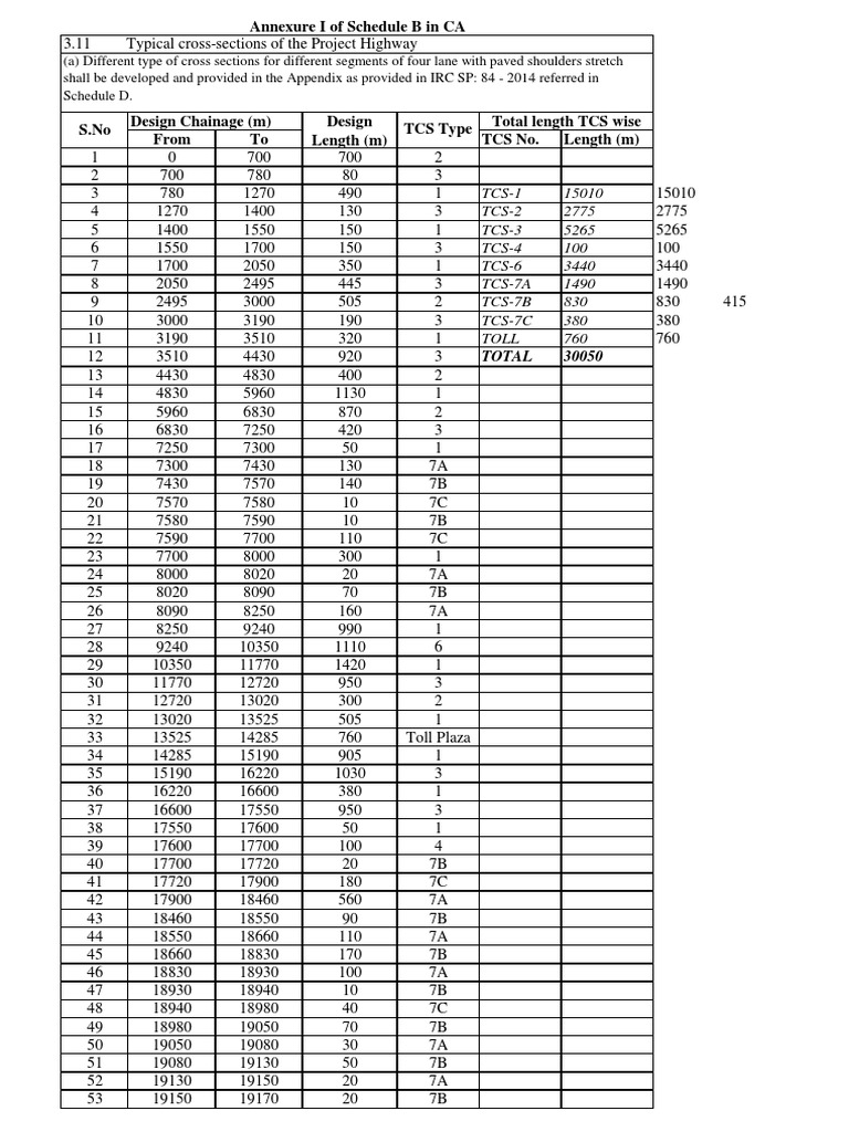 TCS-1 15010 TCS-2 2775 TCS-3 5265 TCS-4 100 TCS-6 3440 TCS-7A 1490 TCS ...