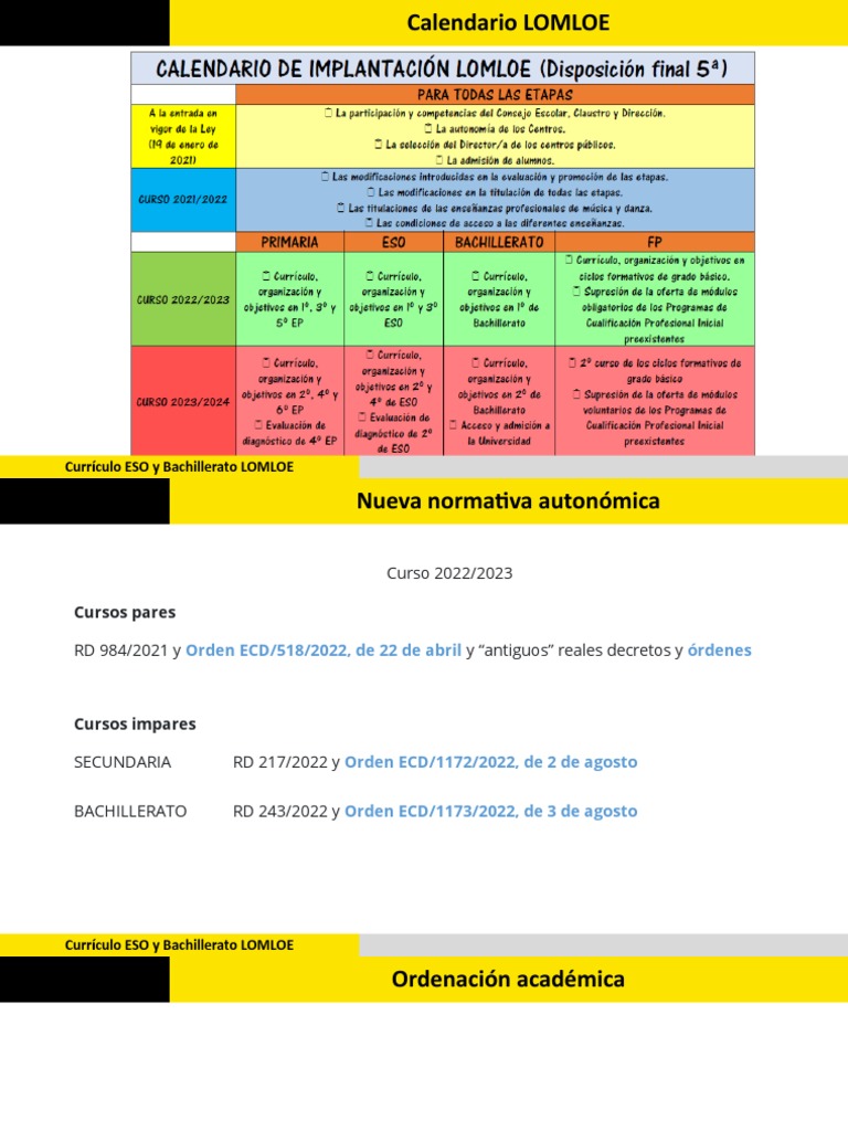 Currículo LOMLOE: ESO y Bachillerato | PDF | Plan de estudios | Evaluación