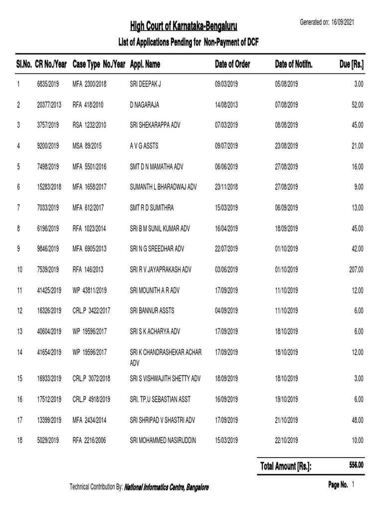 Pending DCF Applications List | PDF