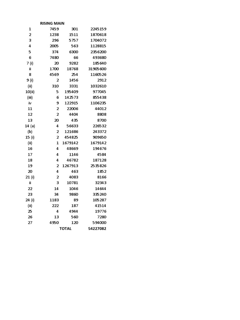 Analysis of rising main water pressure readings across multiple