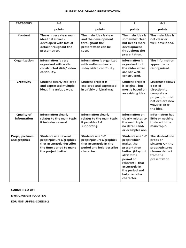 Rubric For Drama Presentation PDF Information