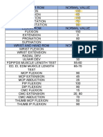 Rom Normal Values