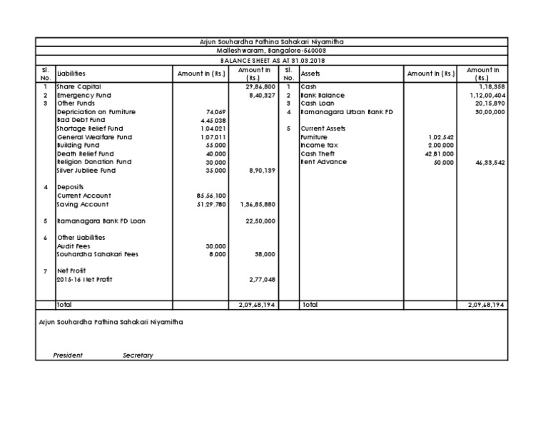 arjun-bs-17-18-pdf-banks-balance-sheet