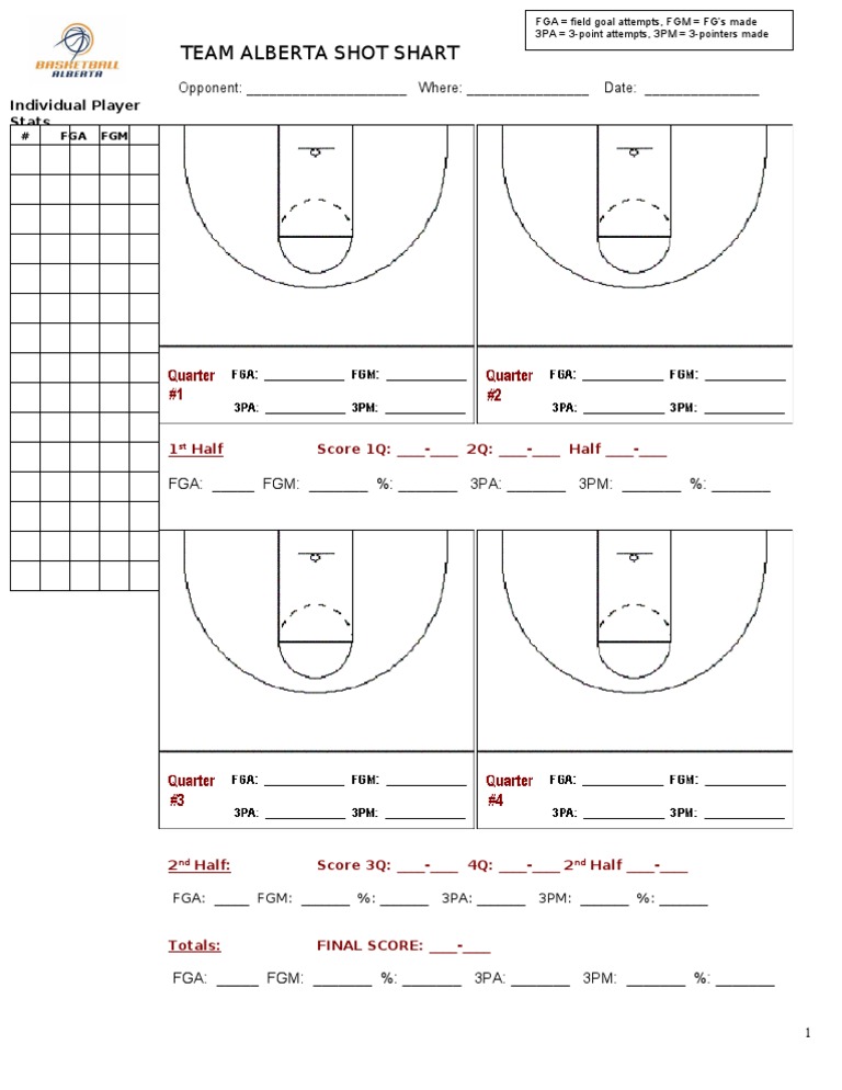 Team Alberta Game Stats Sheet | PDF | Sports & Recreation
