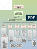 Mapa Conceptual Constitucion Politica de Colombia 5