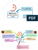 Add Et Sous Nombres Relatifs