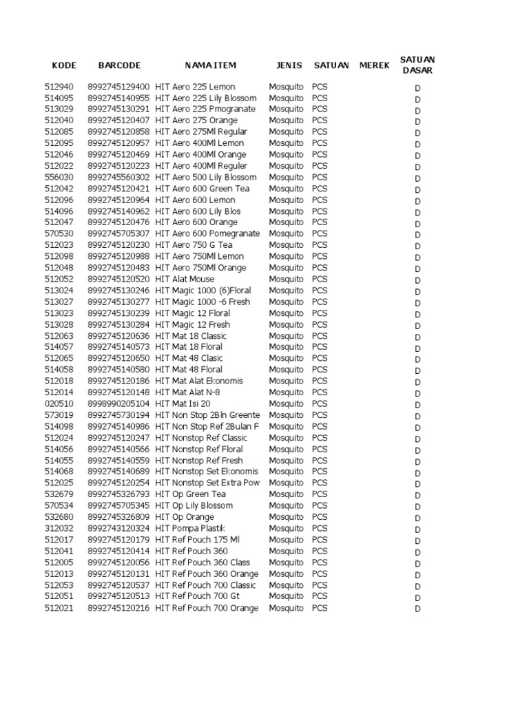 Kode Barcode Nama Item Jenis Satuan Merek Satuan Dasar | PDF | Drink