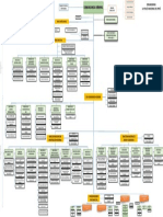 Organigrama PNP