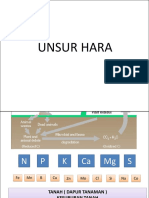 Unsur Hara
