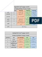 Urdu Past Papers Preparation Guide