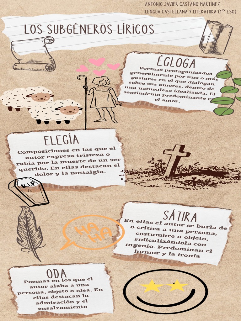Subgéneros del Género Lírico | PDF
