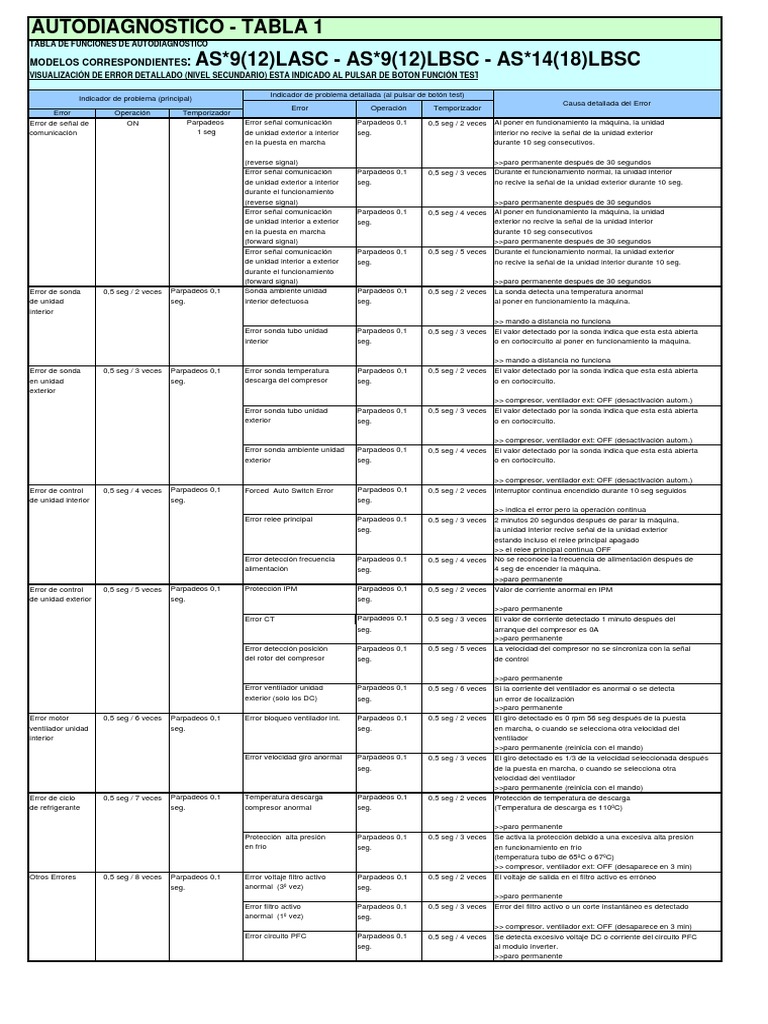 Cc3b3digo de Error Fujitsu General | PDF | Gases | Cantidades fisicas