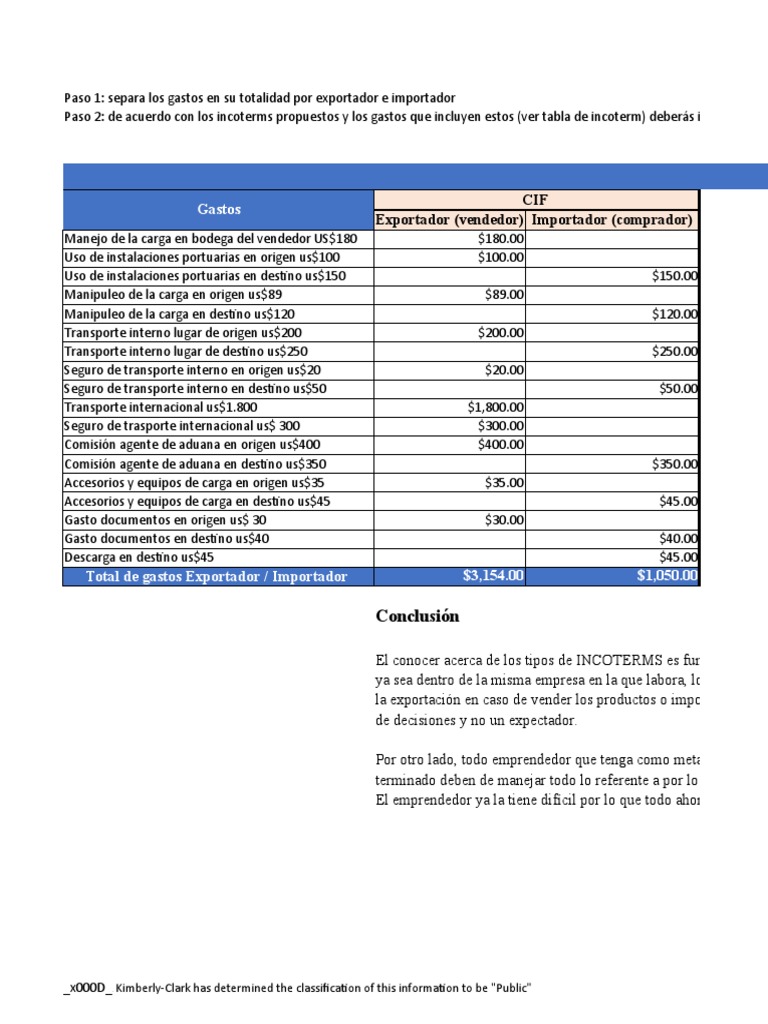 tarea-incoterms-pdf-economias-business