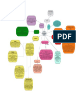 Mapa Mental Sobre La Escuela Nueva Jinner Castro Morales 29-10-22