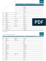 Wortschatzliste Einfach Gut! B1.1 Englisch