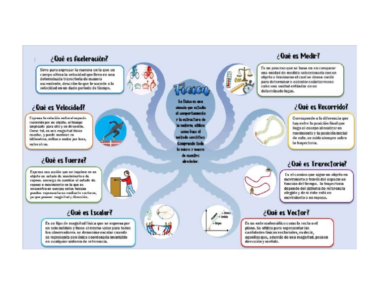 Qué es física | PDF